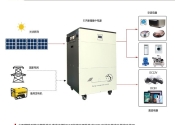 家儲電源系統ESP5000W太陽能逆控一體機離網系