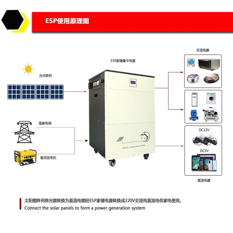 家儲電源系統ESP5000W太陽能逆控一體機離網系