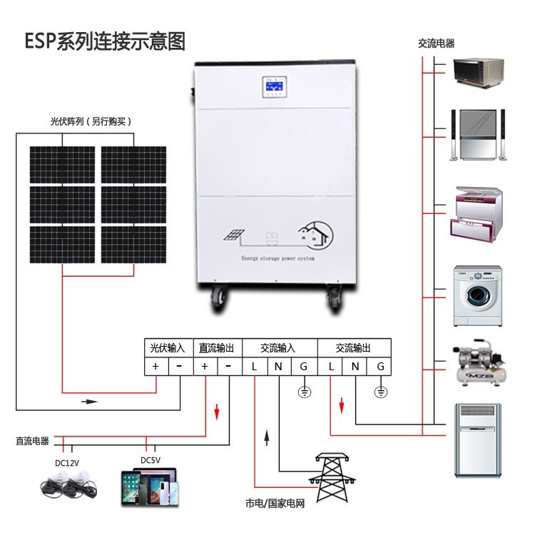 家儲電源系統ESP5000W太陽能逆控一體機離網系