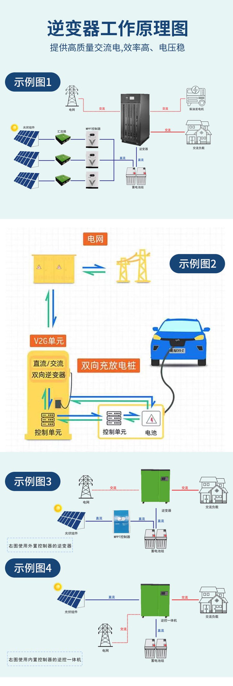 8KW太陽(yáng)能發(fā)電系統(tǒng)全套家用光伏發(fā)電機(jī)離網(wǎng)發(fā)電設(shè)備